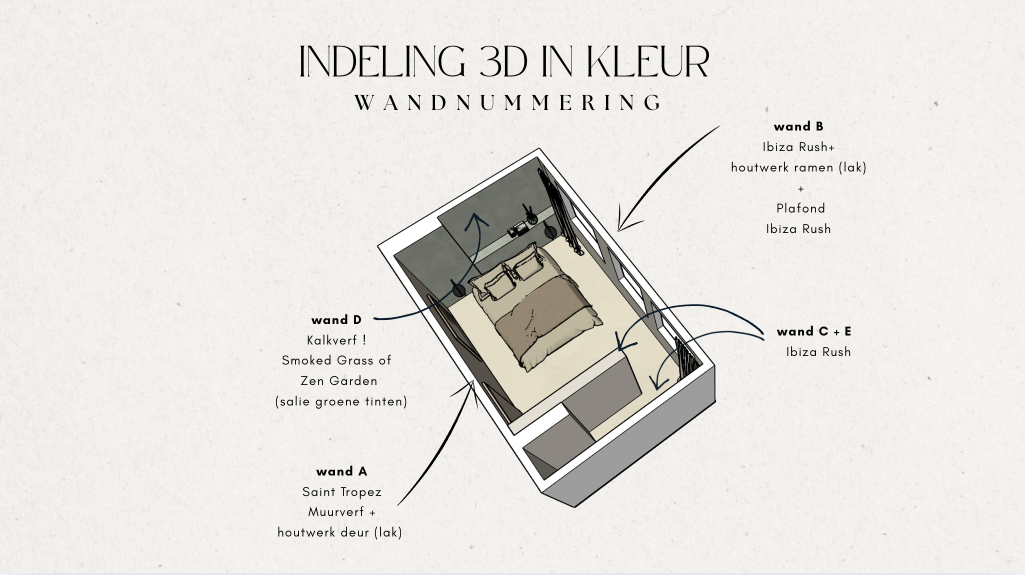 platostraat 5 Canva
